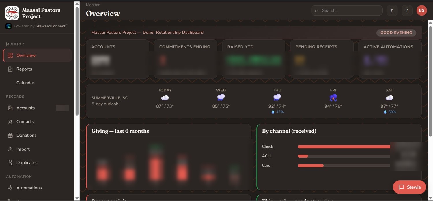 StewardPulse intake and grant data interface
