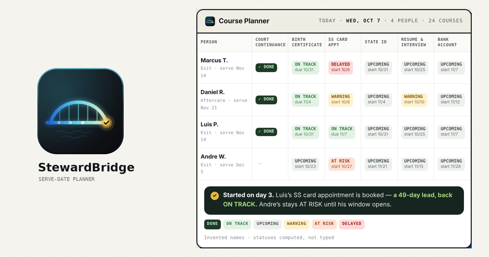 StewardBridge — the Course Planner grid: four people, six tasks, each with a status word timed backward from their serve date